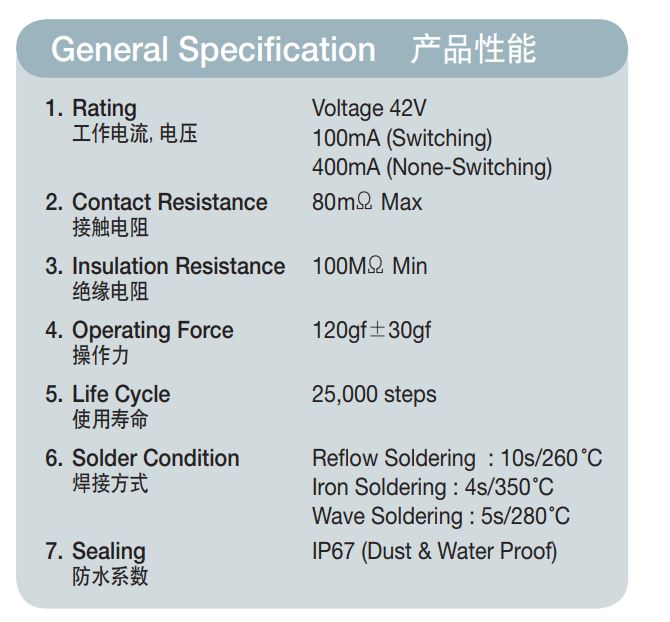 旋轉(zhuǎn)編碼開關(guān)/SKAR-04S產(chǎn)品性能.png