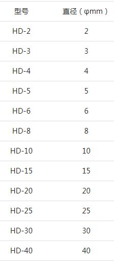 NIKKATO氧化铝球(硬度 HV1000).JPG