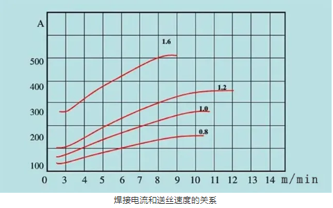 盤扣腳手架搭建