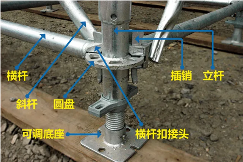 盤扣腳手架廠家