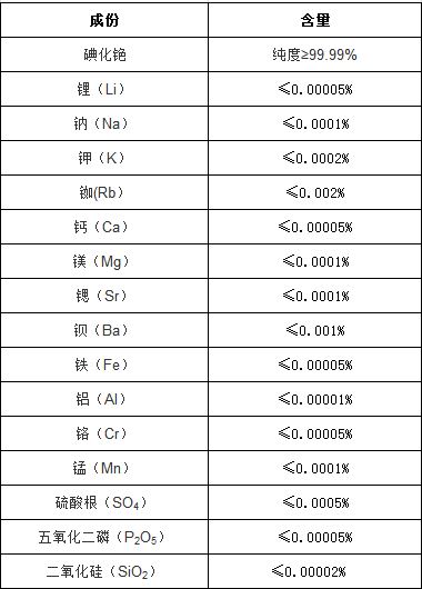 碘化銫成份表.JPG