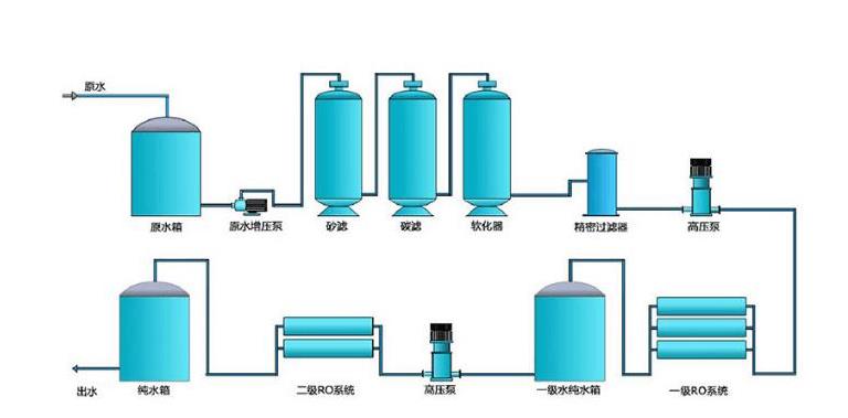 工藝流程.jpg
