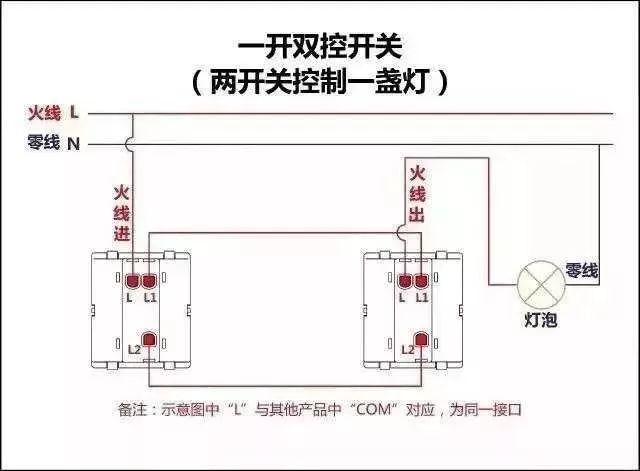 蘭州配電控制 蘭州配電控制