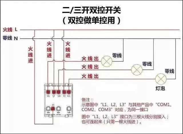 蘭州電氣控制