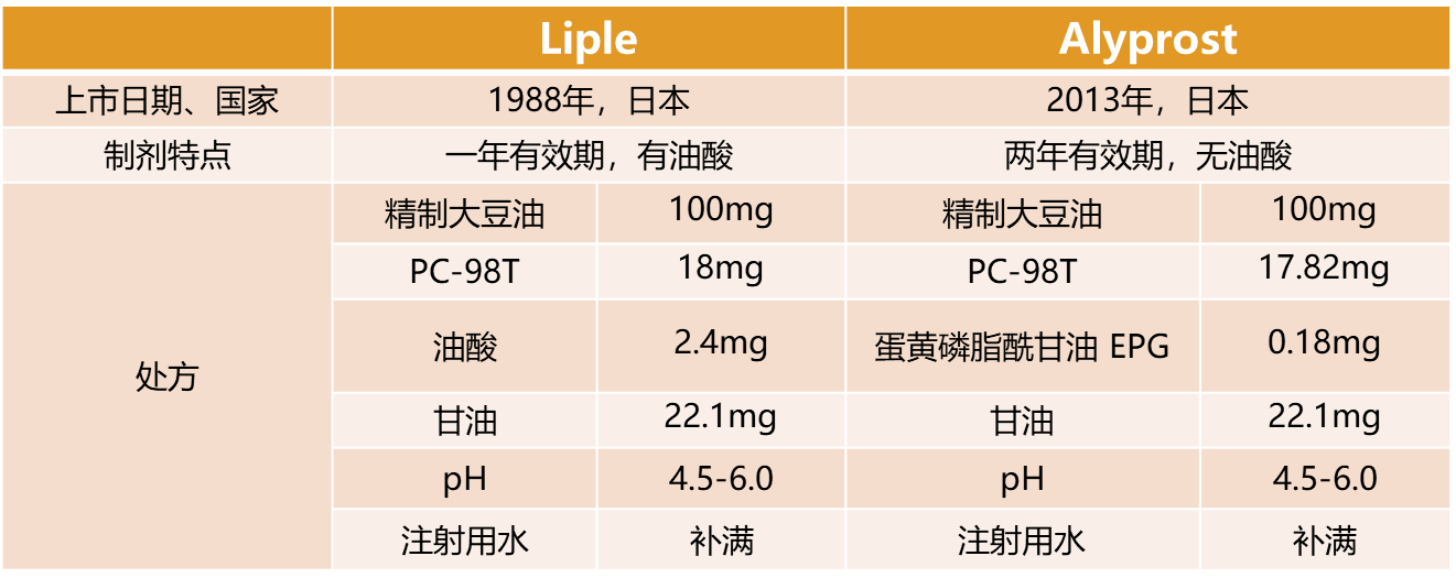 前列地爾注射液(兩年期)關(guān)鍵輔料EPG登記號F2017000004-艾偉拓（上海）醫(yī)藥科技有限公司