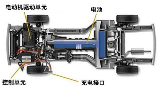 GB18384-2020新版電動(dòng)汽車安全要求標(biāo)準(zhǔn)解讀