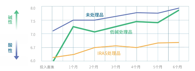 與普通管瓶相比，巖田硝子工業(yè)開(kāi)發(fā)的IRAS管瓶有這些獨(dú)到之處-艾偉拓（上海）醫(yī)藥科技有限公司