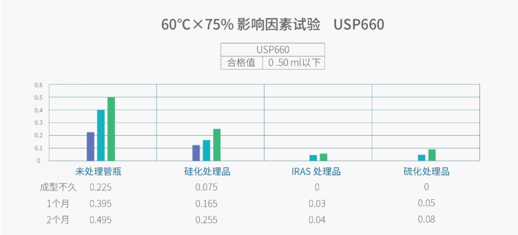 IRAS管瓶特性介紹-艾偉拓（上海）醫(yī)藥科技有限公司