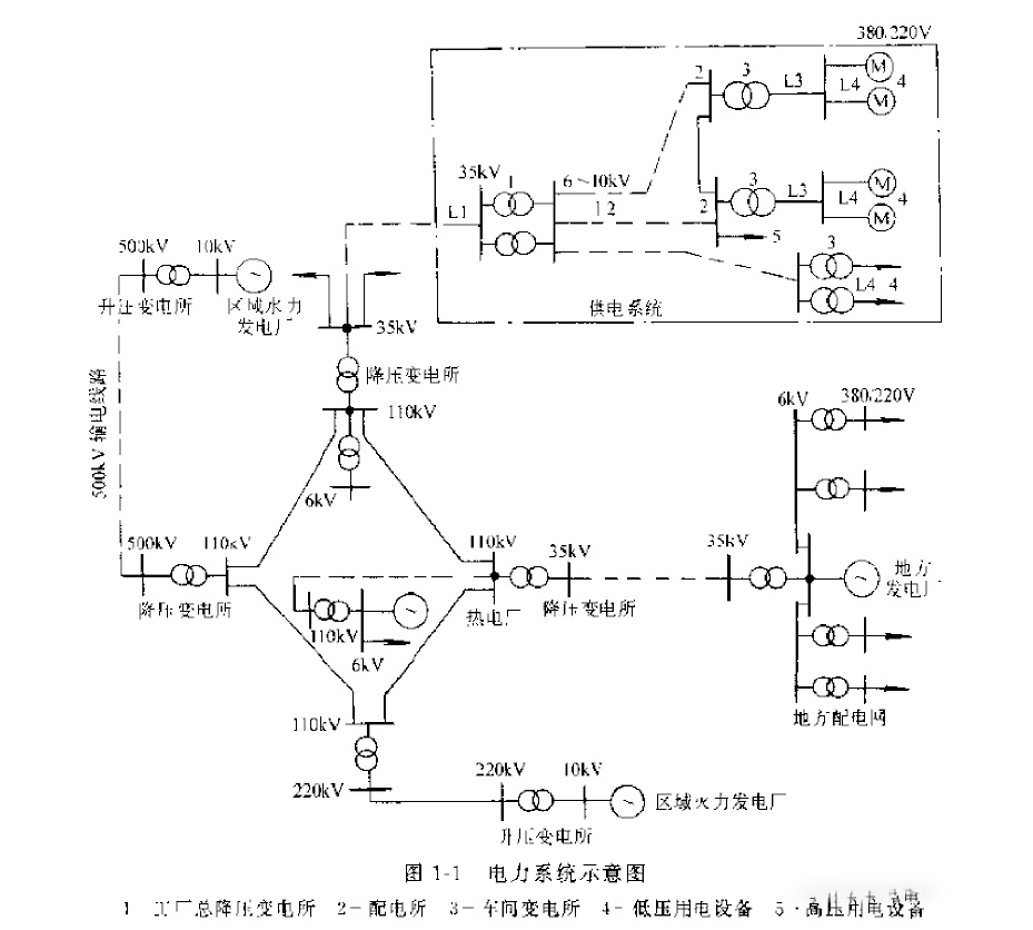 電力系統(tǒng)與工廠供電系統(tǒng)