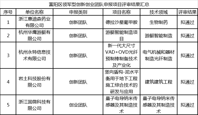 富陽(yáng)領(lǐng)軍型.png