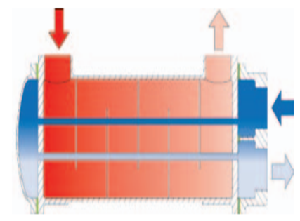 Funke CCF/CCP型管殼式熱交換器