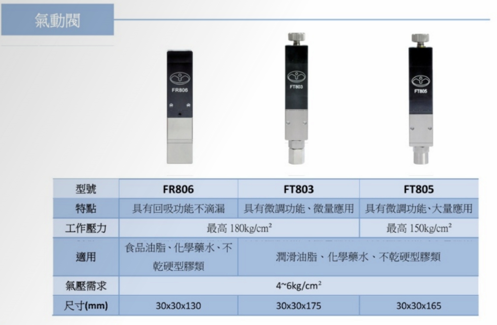 （通用 ）高壓氣動流量閥詳解 (1).jpg