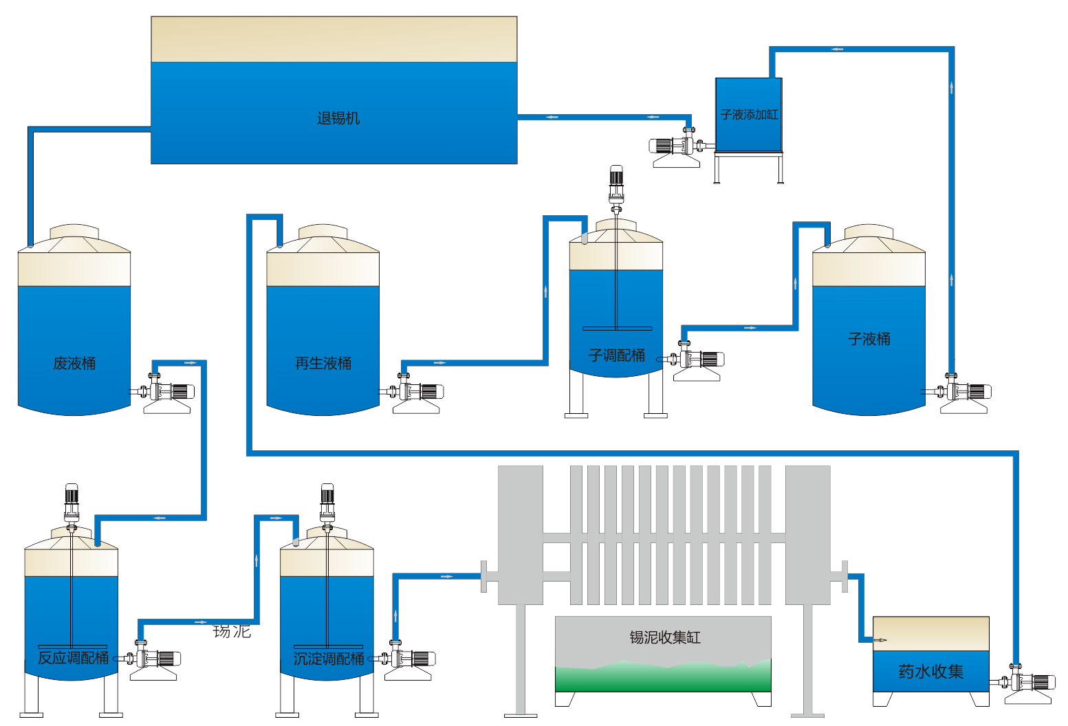 退錫廢液再生及錫回收設(shè)備