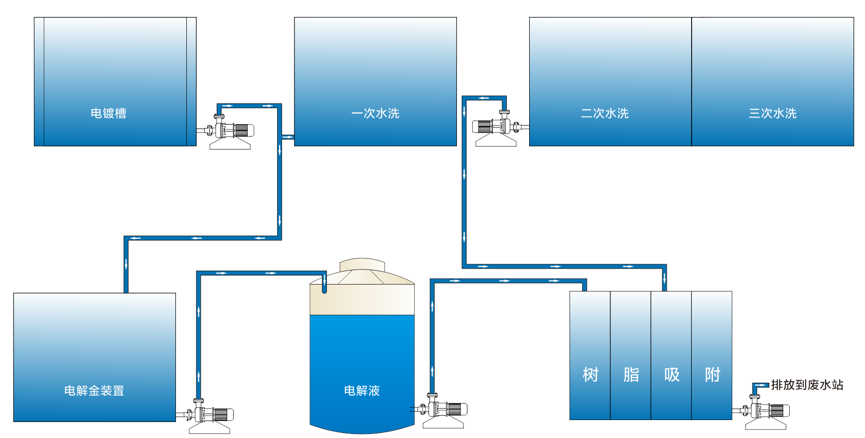 金銀鈀貴金屬廢水提取設(shè)備