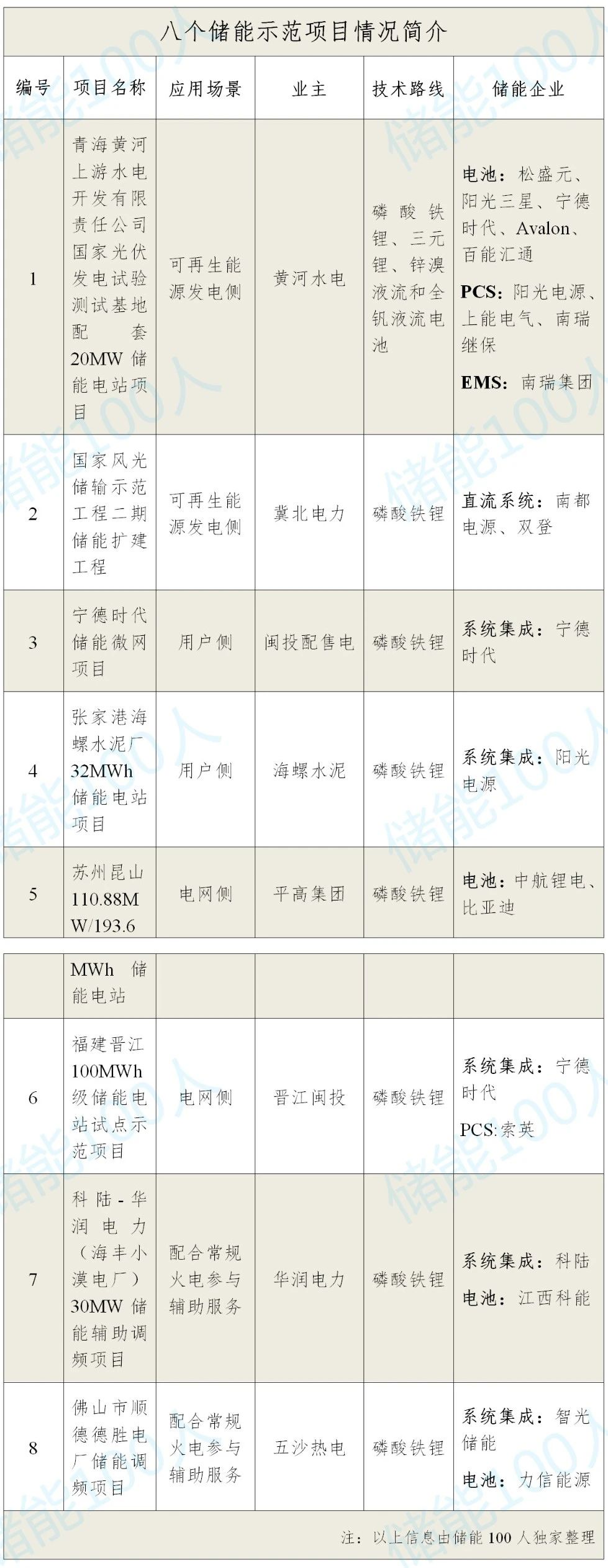 六后宝典资料大全