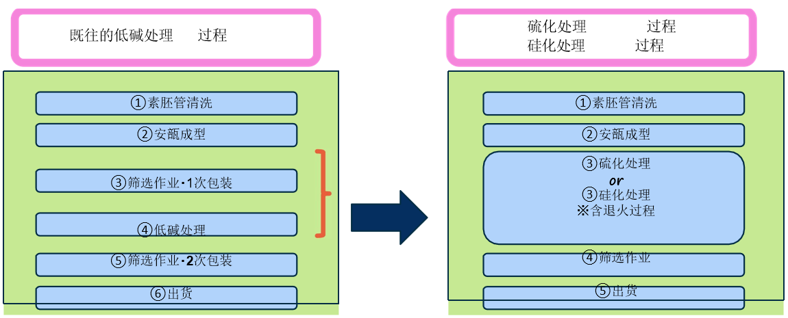 與普通管瓶相比，巖田硝子工業(yè)開(kāi)發(fā)的IRAS管瓶有這些獨(dú)到之處-艾偉拓（上海）醫(yī)藥科技有限公司
