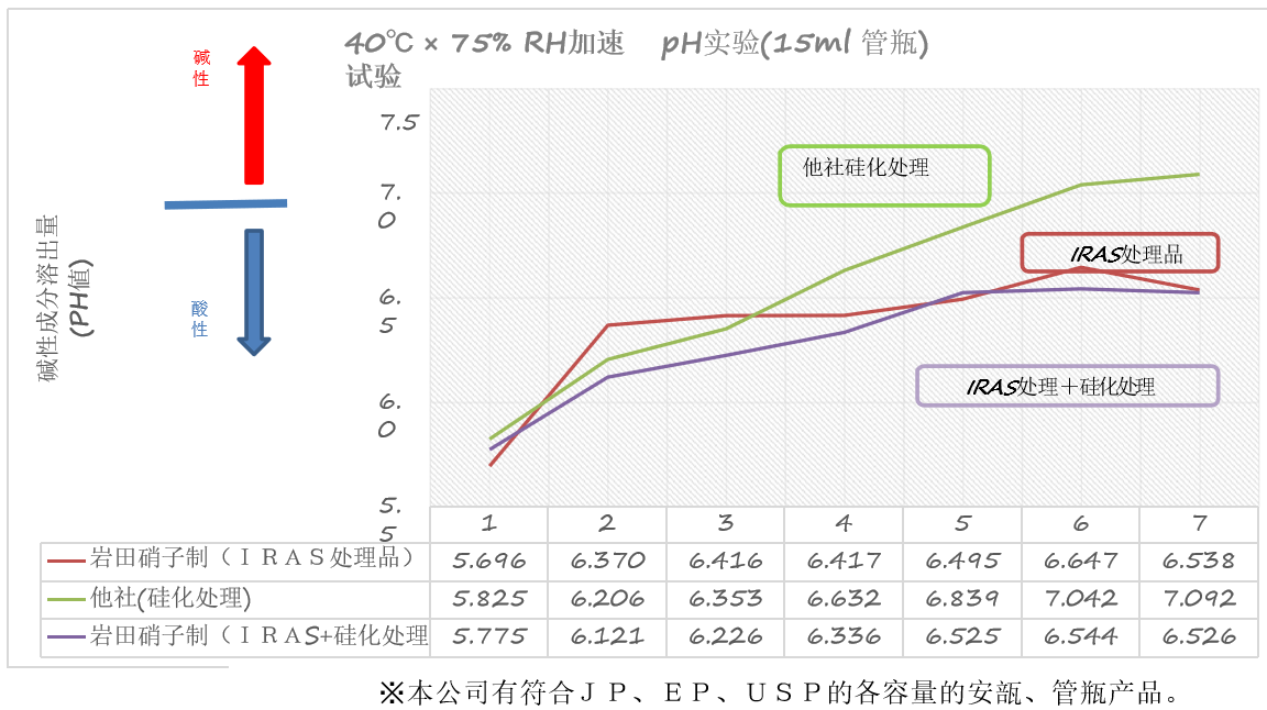 與普通管瓶相比，巖田硝子工業(yè)開(kāi)發(fā)的IRAS管瓶有這些獨(dú)到之處-艾偉拓（上海）醫(yī)藥科技有限公司