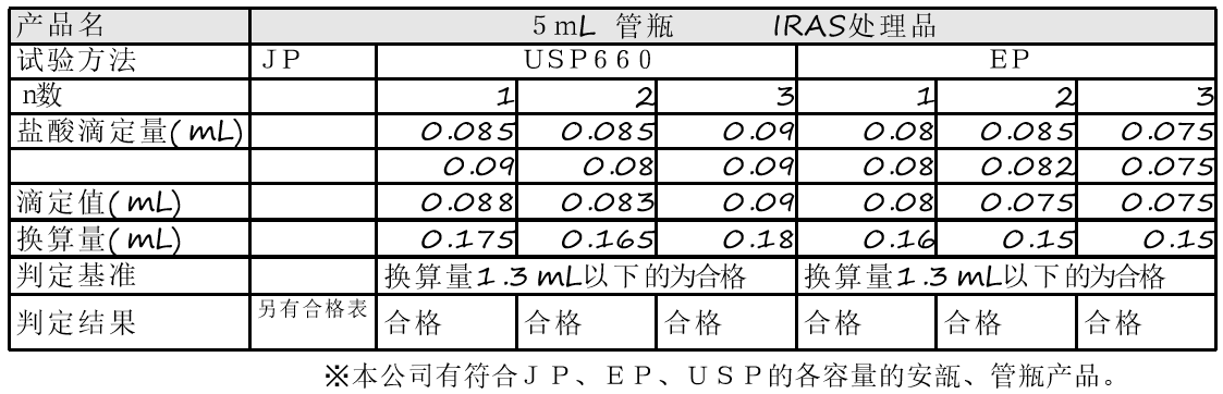 與普通管瓶相比，巖田硝子工業(yè)開(kāi)發(fā)的IRAS管瓶有這些獨(dú)到之處-艾偉拓（上海）醫(yī)藥科技有限公司