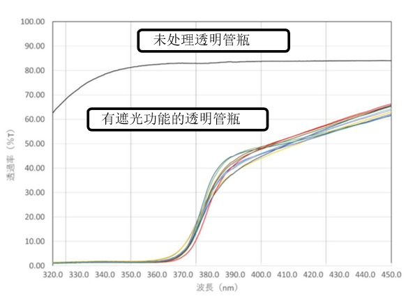 與普通管瓶相比，巖田硝子工業(yè)開(kāi)發(fā)的IRAS管瓶有這些獨(dú)到之處-艾偉拓（上海）醫(yī)藥科技有限公司