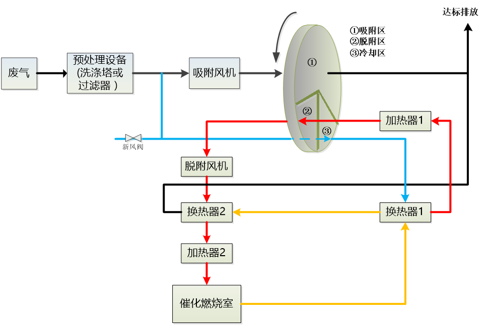 沸石濃縮轉(zhuǎn)輪