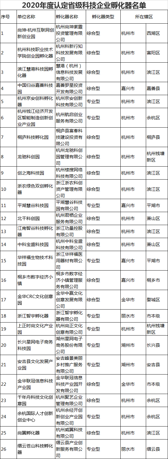 科技孵化器.png