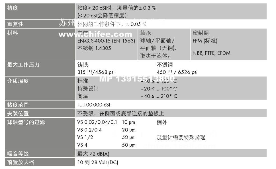 vse耐高壓技術(shù)參數(shù).png vse耐高壓技術(shù)參數(shù).png