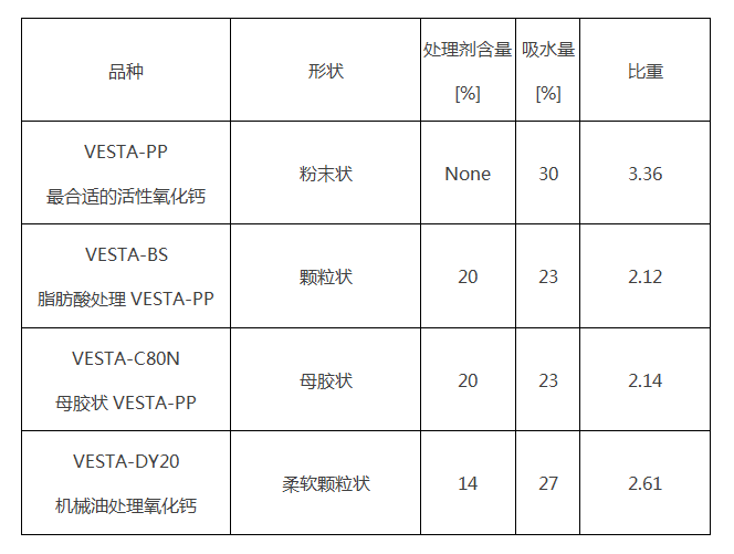 氧化鈣VESTA-C80N產(chǎn)品參數(shù).png