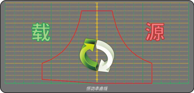 PRD系列雙向可編程直流電源源載一體