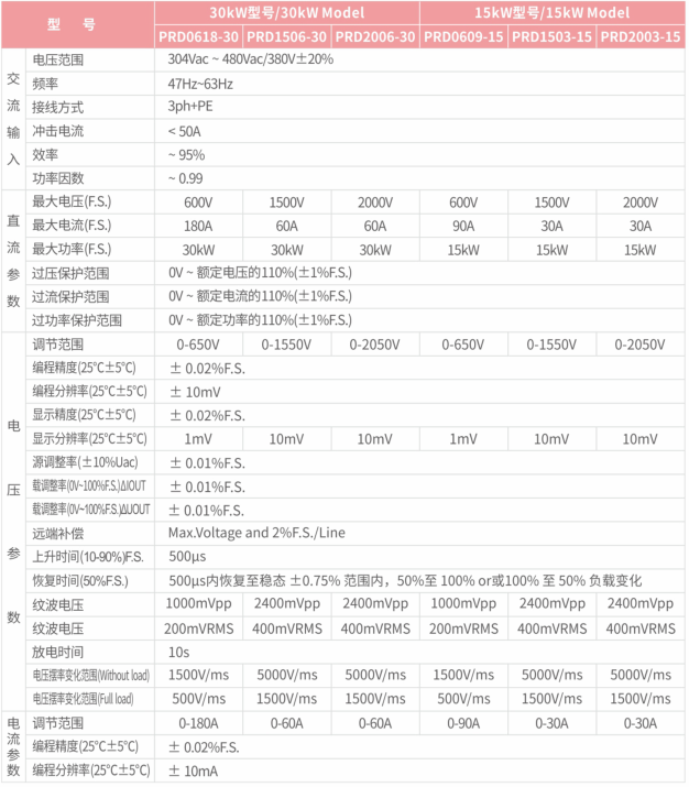 PRD系列雙向可編程直流電源技術參數