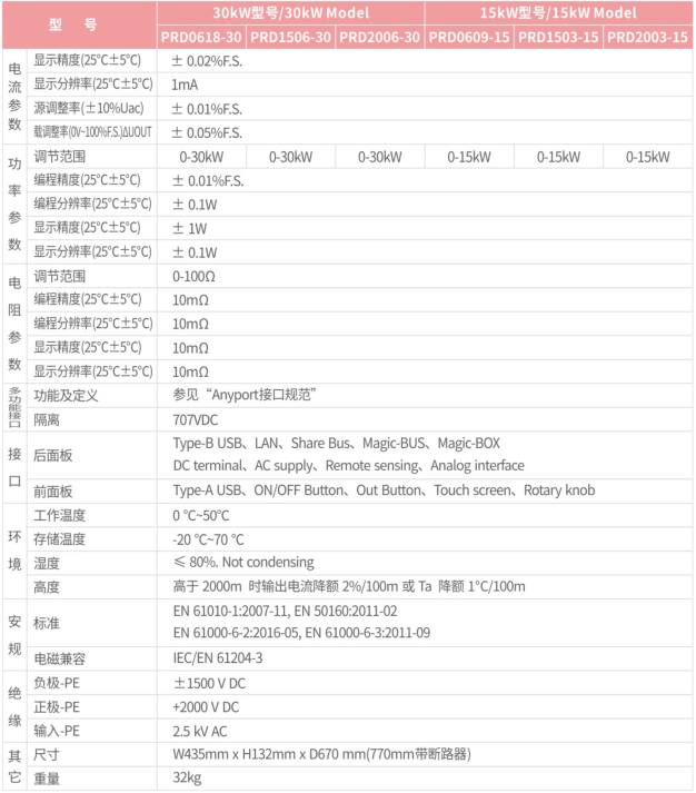 PRD系列雙向可編程直流電源技術參數