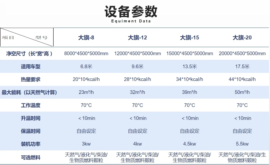 車輛高溫滅菌烘干房