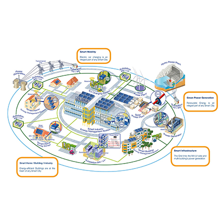 LEM萊姆智能電網(wǎng)應(yīng)用