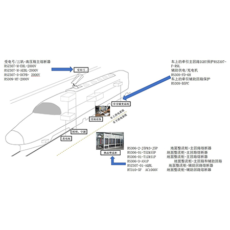 軌道交通解決方案