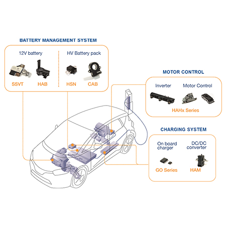 LEM在電動汽車上的運(yùn)用