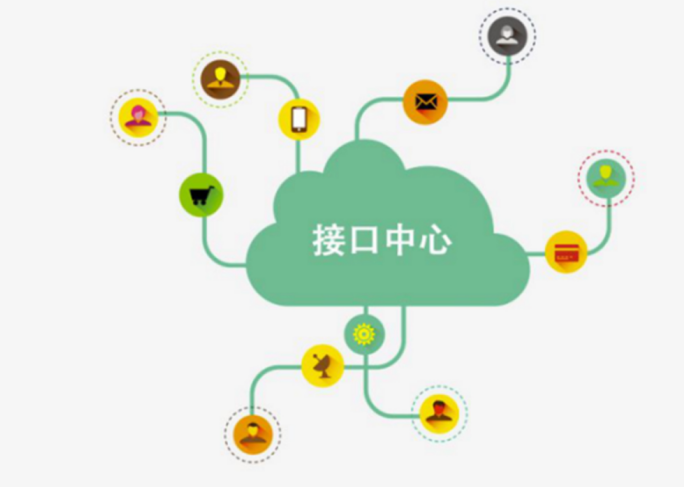 門禁系統(tǒng)開發(fā)對接方案