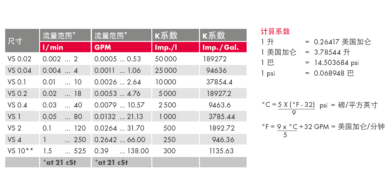VSE技術(shù)參數(shù).png VSE技術(shù)參數(shù).png