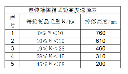 包裝箱跌落2.png