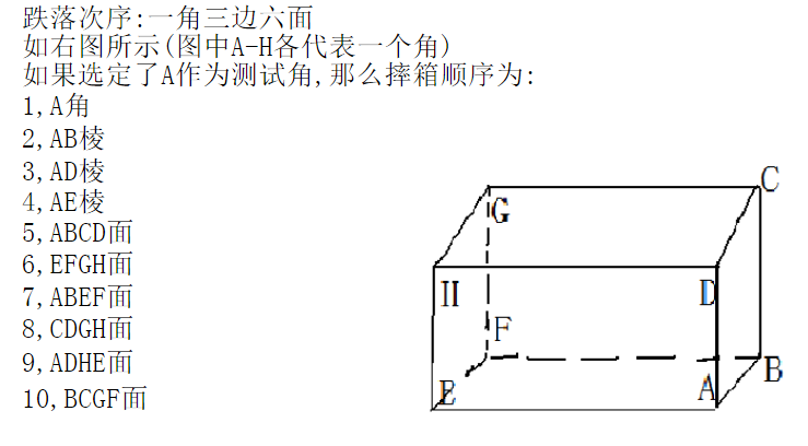 包裝箱跌落.png
