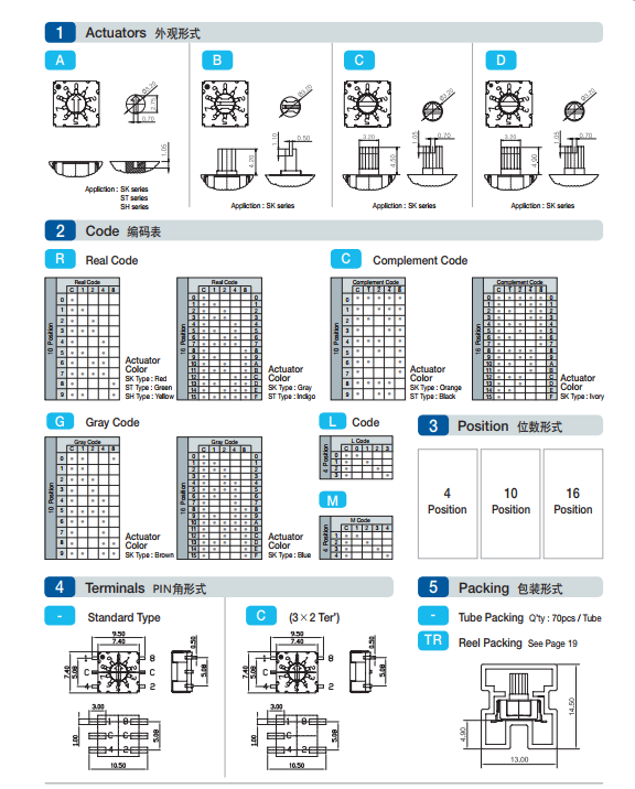 旋轉(zhuǎn)編碼開關(guān)/STAR-16S選型表.png