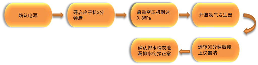 日本東宇 開機(jī)流程