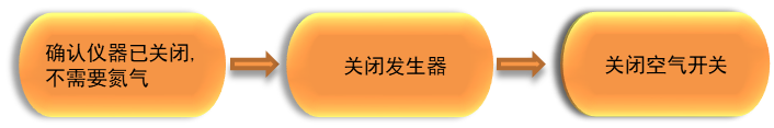 日本東宇 關(guān)機流程