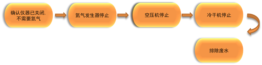 日本東宇 關(guān)機流程 