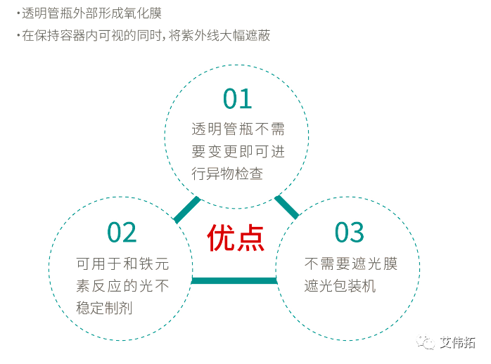  AVT為您來(lái)帶來(lái)?yè)碛腥毡緦?zhuān)利技術(shù)管瓶、安瓿瓶-艾偉拓（上海）醫(yī)藥科技有限公司