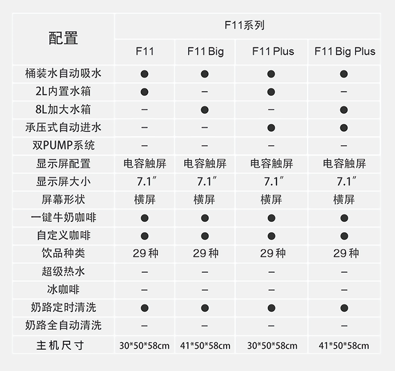 咖博士F11 產品參數.png