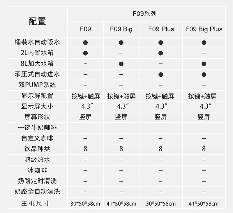 咖博士F09 產(chǎn)品參數(shù).jpg