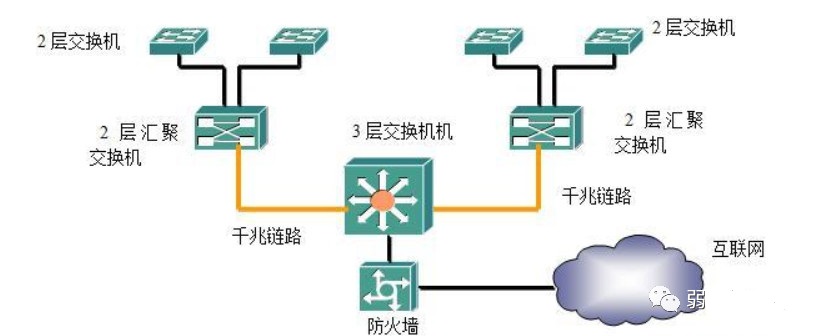 交換機四種組網方式，一文了解清楚