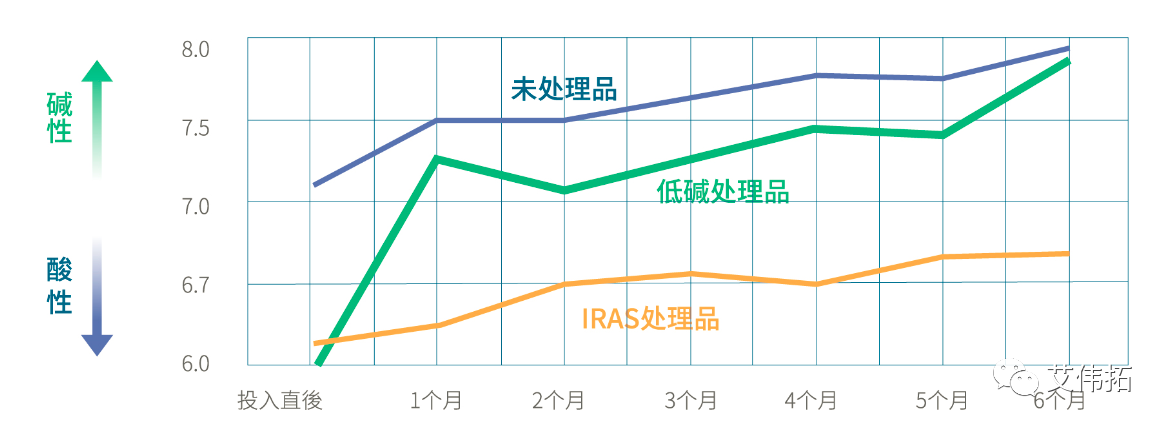 AVT為您帶來IRAS長期低堿處理管瓶-艾偉拓（上海）醫(yī)藥科技有限公司
