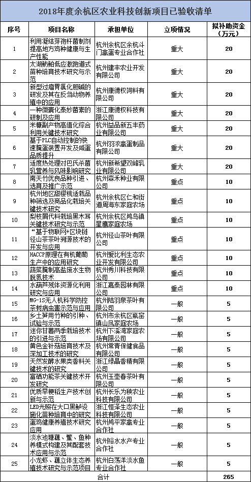 驗(yàn)收清單.png