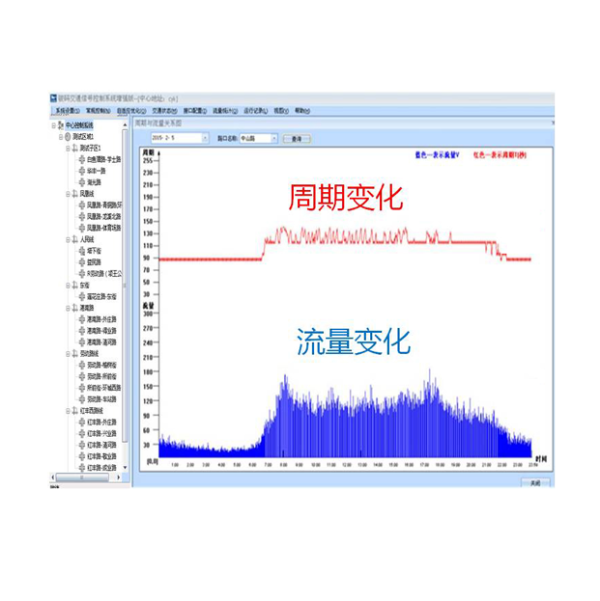 自適應(yīng)交通信號(hào)控制系統(tǒng)平臺(tái)