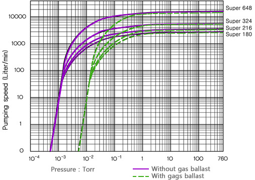 Spuer_pumping_curve.jpg